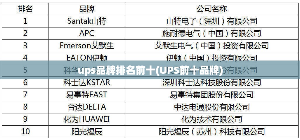 ups品牌排名前十(UPS前十品牌)