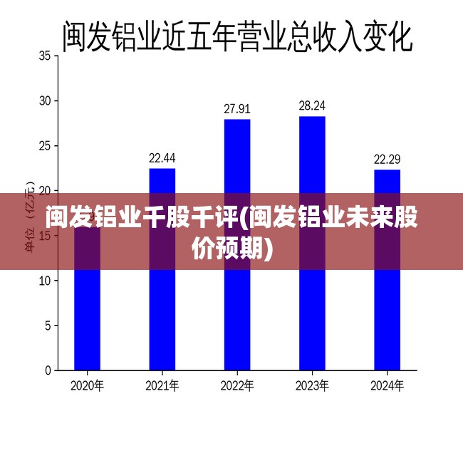 闽发铝业千股千评(闽发铝业未来股价预期) 闽发铝业千股千评(闽发铝业未来股价预期)
