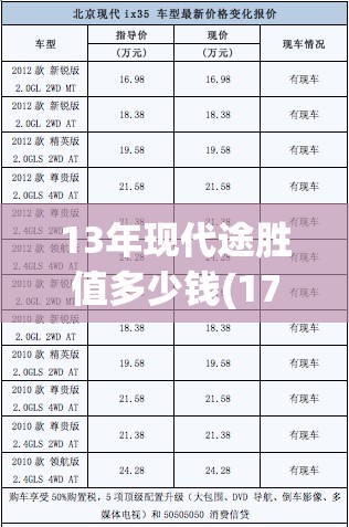13年现代途胜值多少钱(17年现代途胜10万公里还值多少二手) 13年现代途胜值多少钱(17年现代途胜10万公里还值多少二手)