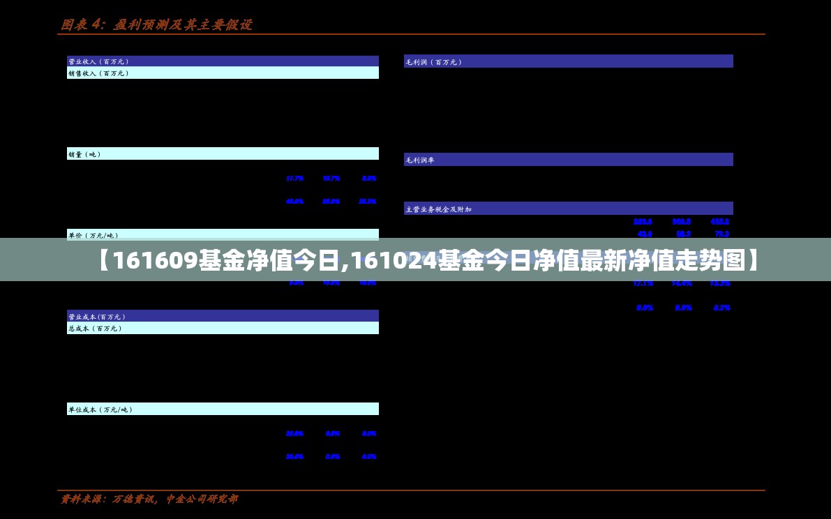 【161609基金净值今日,161024基金今日净值最新净值走势图】 【161609基金净值今日,161024基金今日净值最新净值走势图】