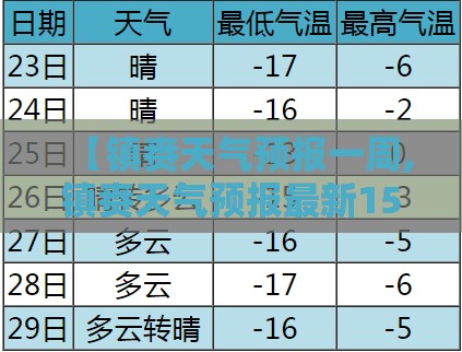 【镇赉天气预报一周,镇赉天气预报最新15天】 【镇赉天气预报一周,镇赉天气预报最新15天】