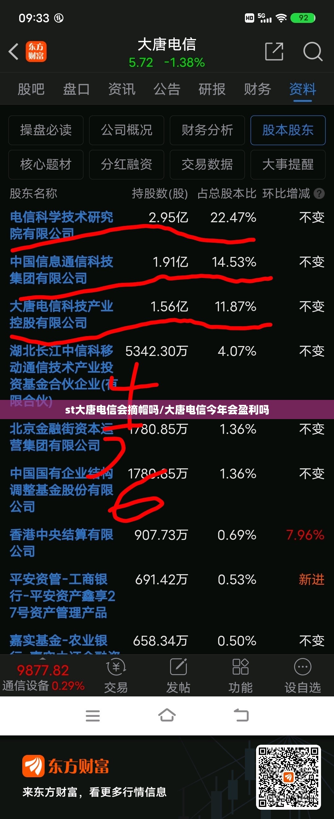 st大唐电信会摘帽吗/大唐电信今年会盈利吗