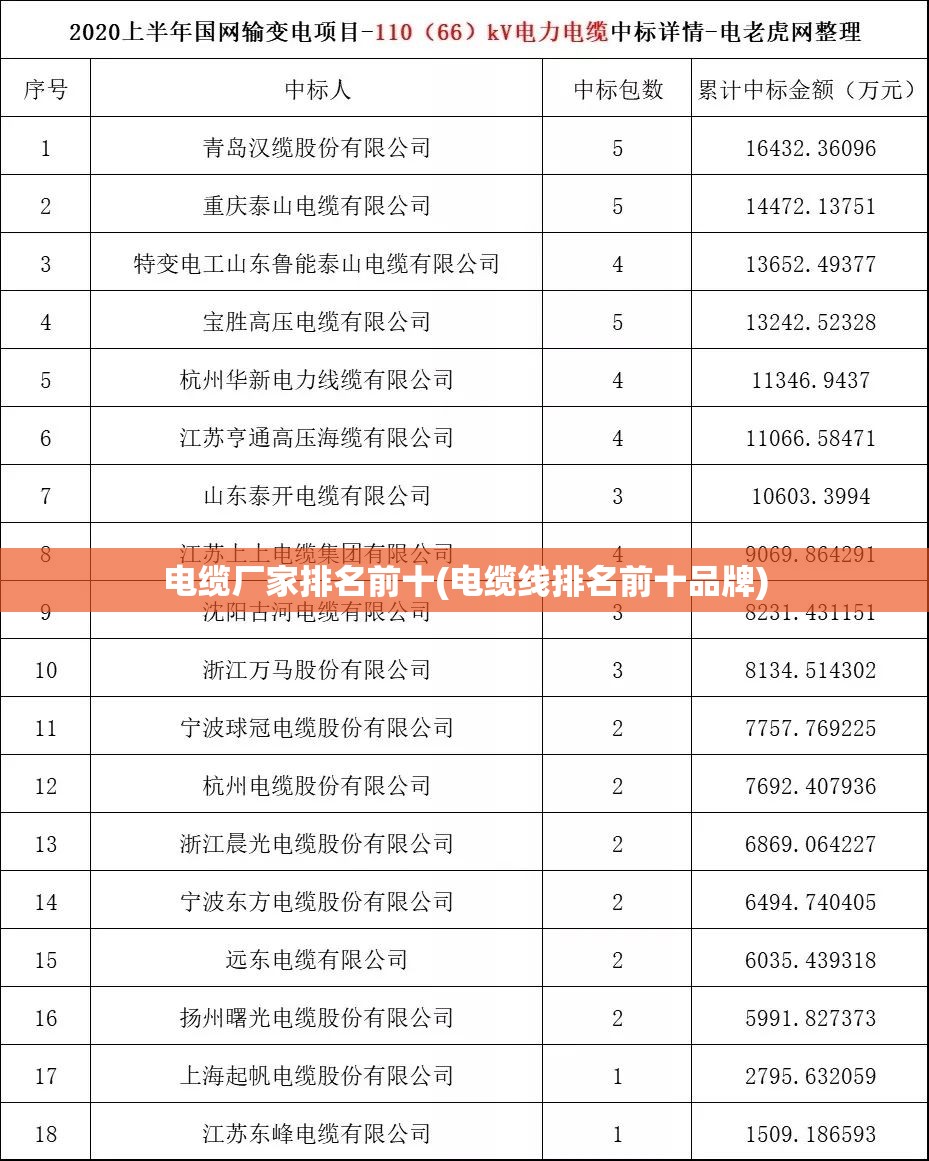 电缆厂家排名前十(电缆线排名前十品牌)