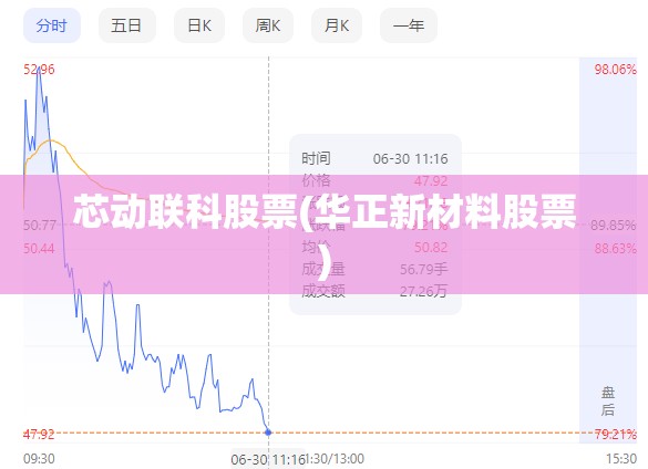 芯动联科股票(华正新材料股票)