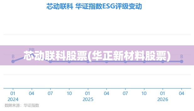 芯动联科股票(华正新材料股票)