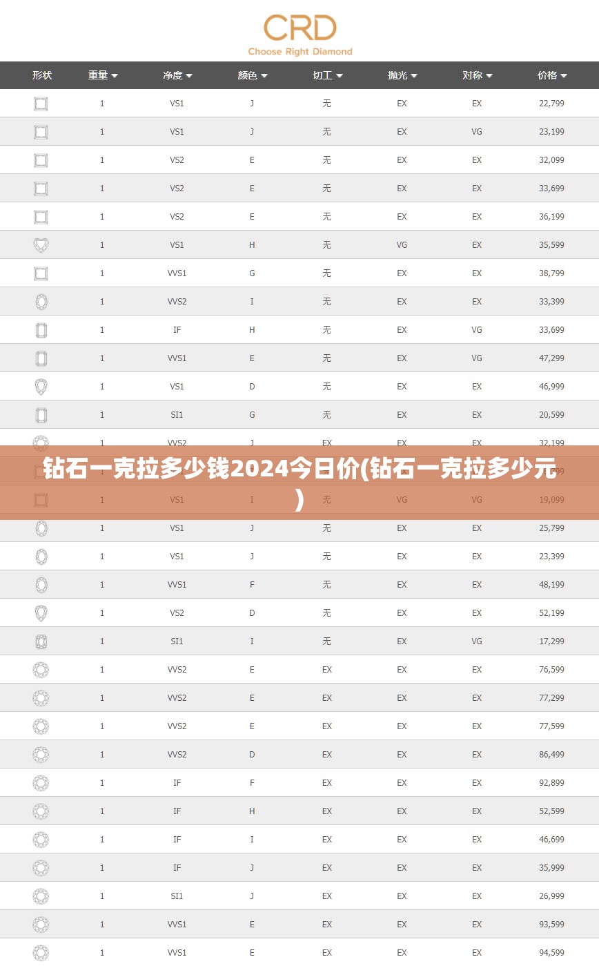 钻石一克拉多少钱2024今日价(钻石一克拉多少元) 钻石一克拉多少钱2024今日价(钻石一克拉多少元)