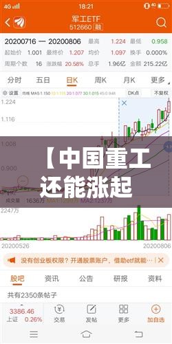 【中国重工还能涨起来吗,中国重工能涨到10元吗】 【中国重工还能涨起来吗,中国重工能涨到10元吗】