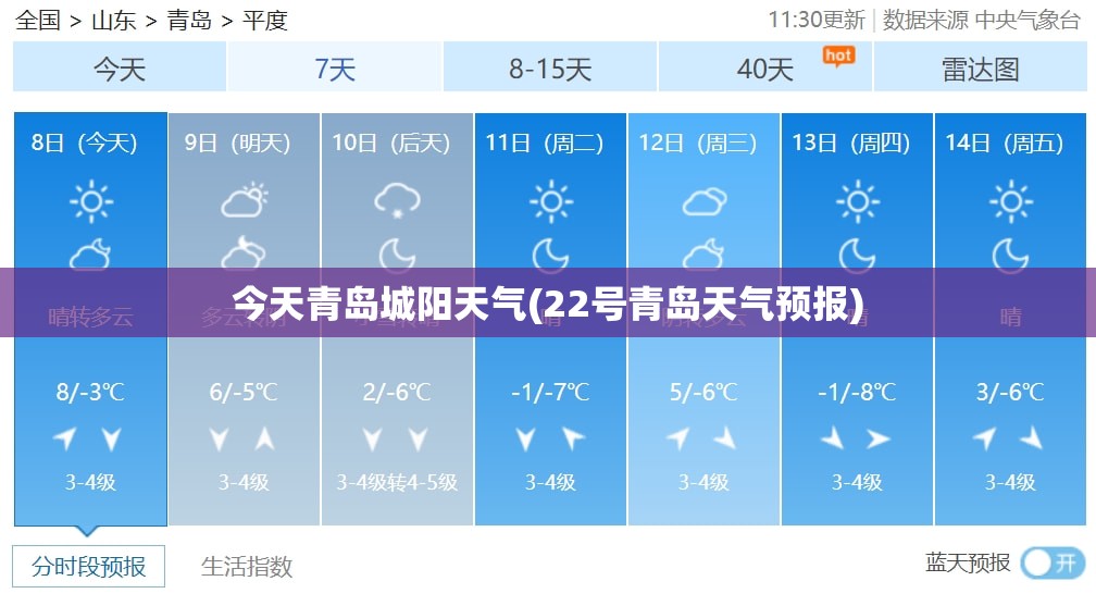 今天青岛城阳天气(22号青岛天气预报)
