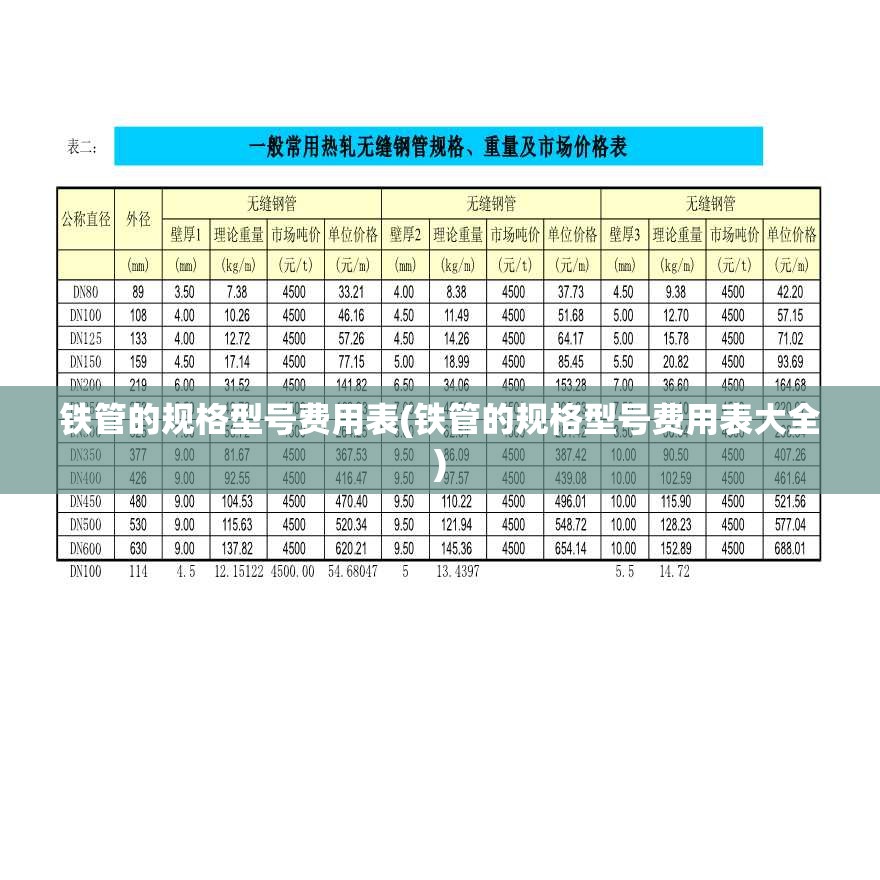 铁管的规格型号费用表(铁管的规格型号费用表大全)