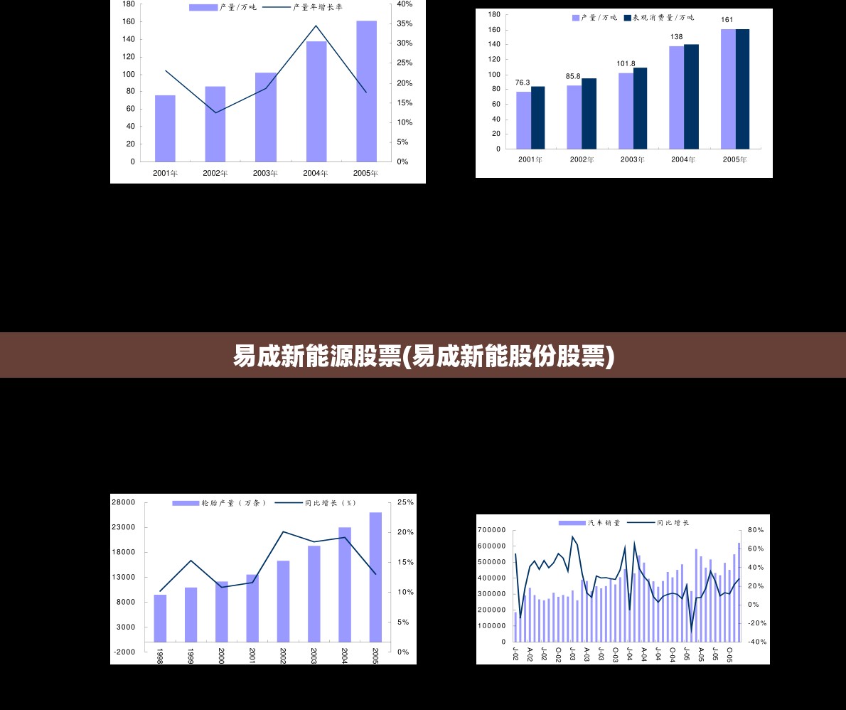 易成新能源股票(易成新能股份股票) 易成新能源股票(易成新能股份股票)