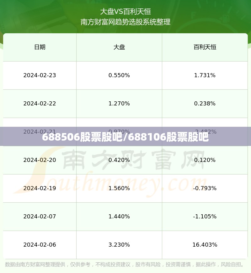 688506股票股吧/688106股票股吧