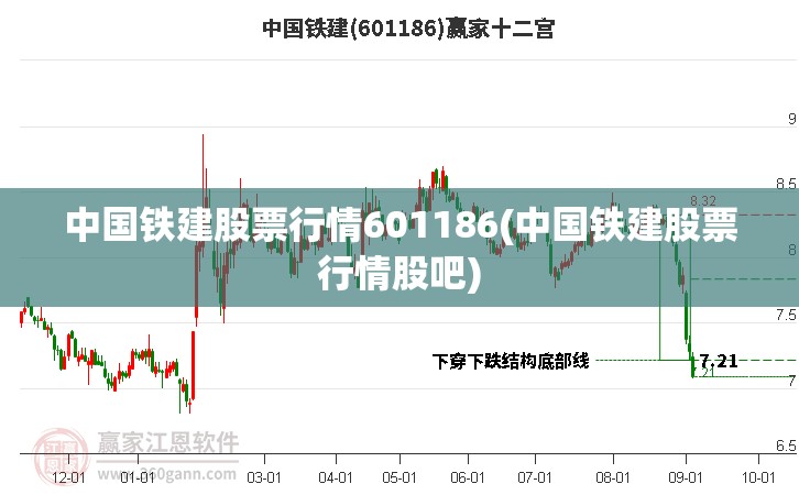 中国铁建股票行情601186(中国铁建股票行情股吧) 中国铁建股票行情601186(中国铁建股票行情股吧)