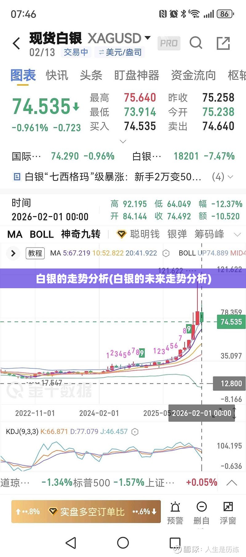 白银的走势分析(白银的未来走势分析) 白银的走势分析(白银的未来走势分析)