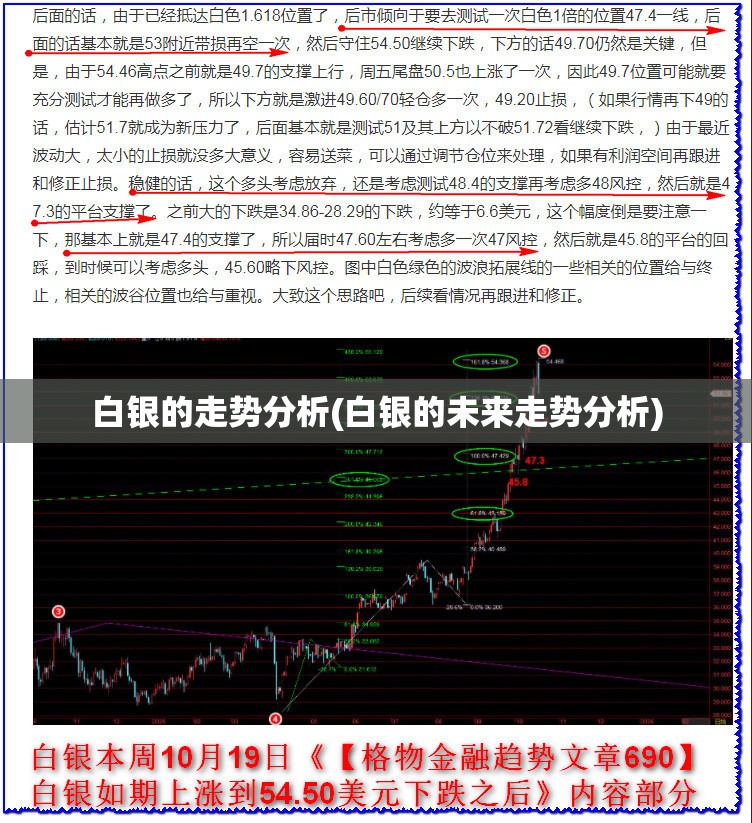 白银的走势分析(白银的未来走势分析) 白银的走势分析(白银的未来走势分析)