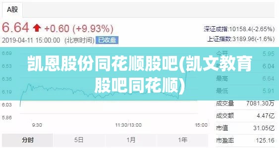 凯恩股份同花顺股吧(凯文教育股吧同花顺)