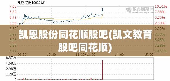 凯恩股份同花顺股吧(凯文教育股吧同花顺)