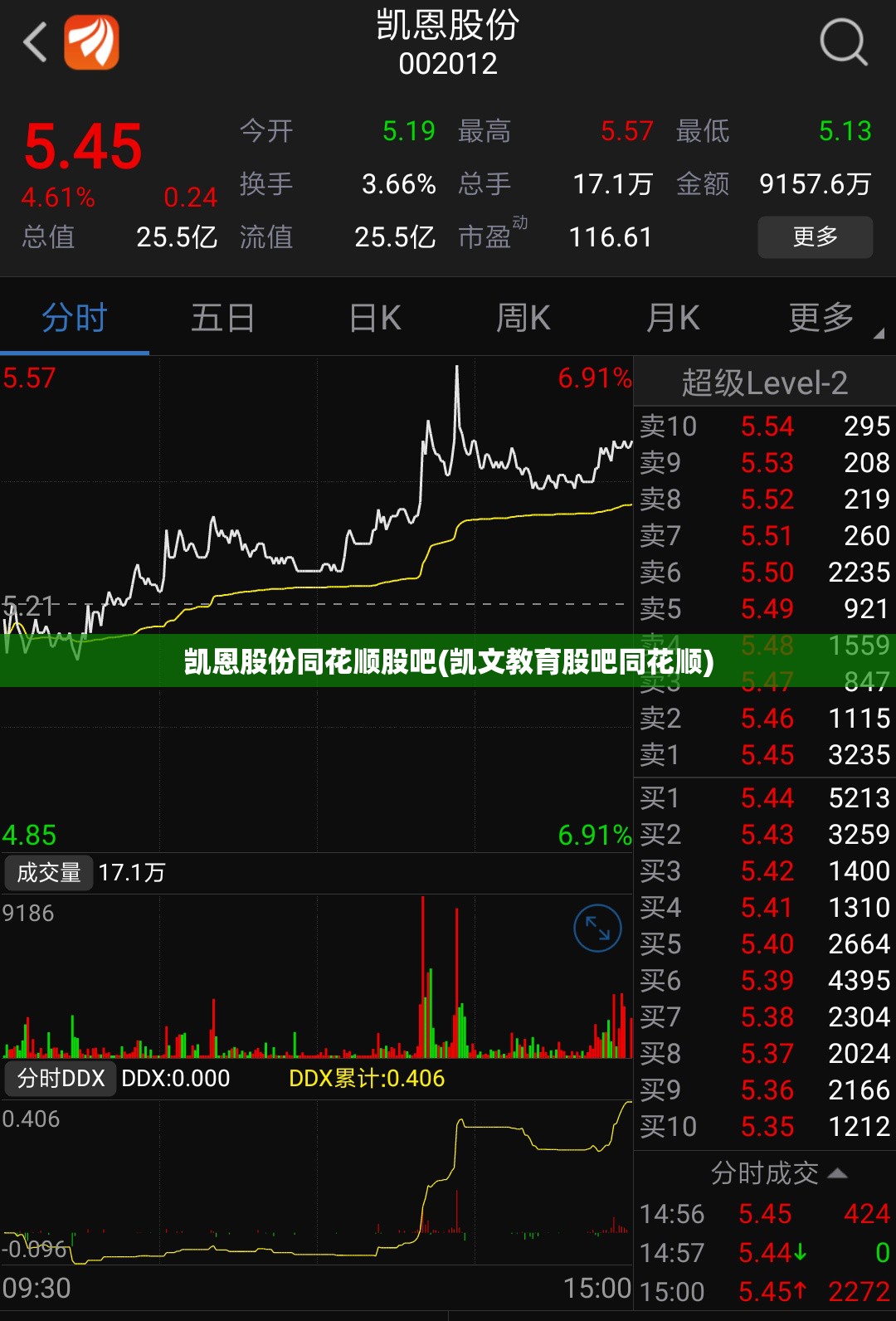 凯恩股份同花顺股吧(凯文教育股吧同花顺)