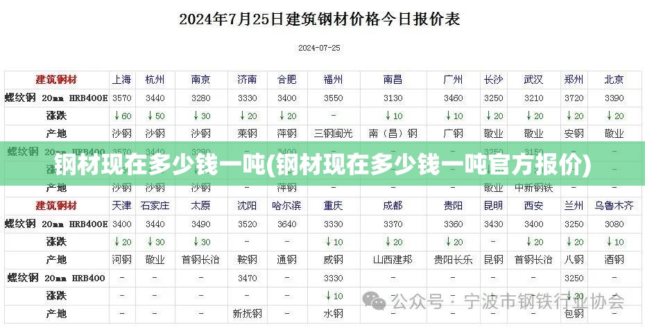 钢材现在多少钱一吨(钢材现在多少钱一吨官方报价)