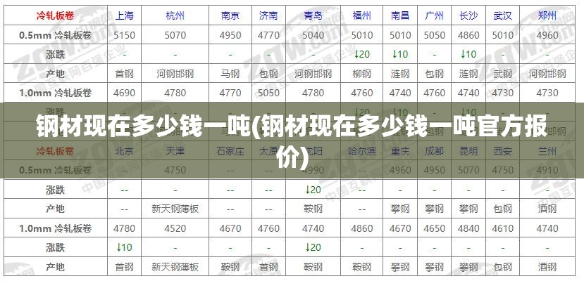 钢材现在多少钱一吨(钢材现在多少钱一吨官方报价)