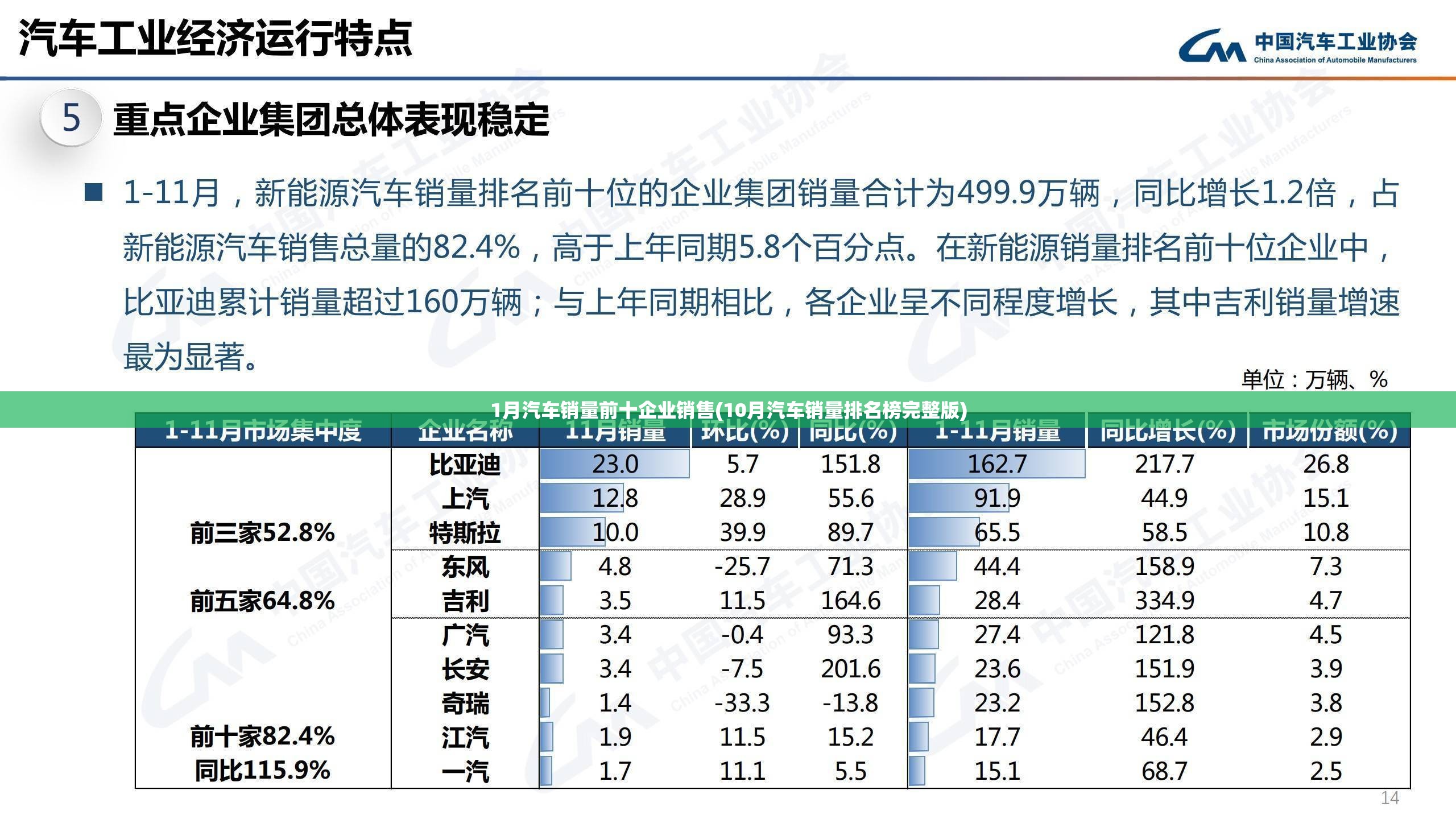 1月汽车销量前十企业销售(10月汽车销量排名榜完整版)
