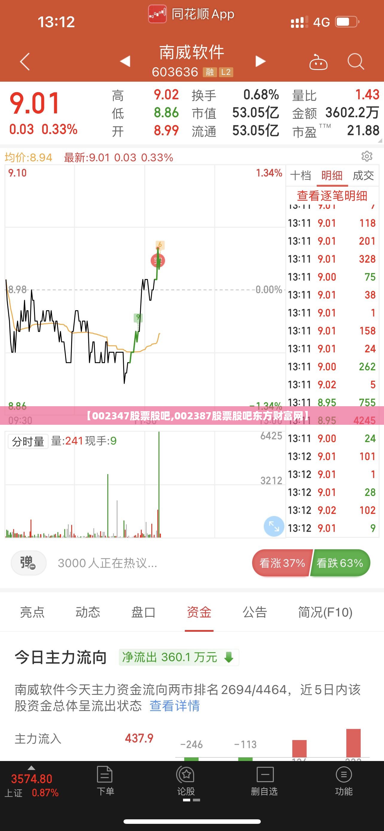 【002347股票股吧,002387股票股吧东方财富网】