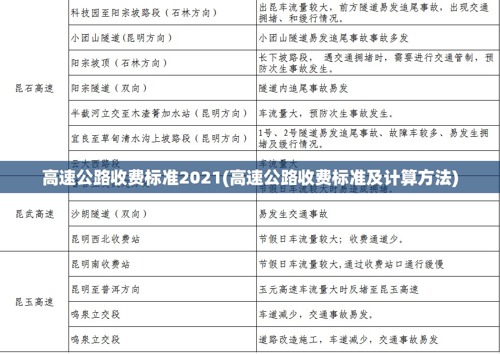 高速公路收费标准2021(高速公路收费标准及计算方法) 高速公路收费标准2021(高速公路收费标准及计算方法)