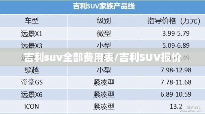 吉利suv全部费用表/吉利SUV报价