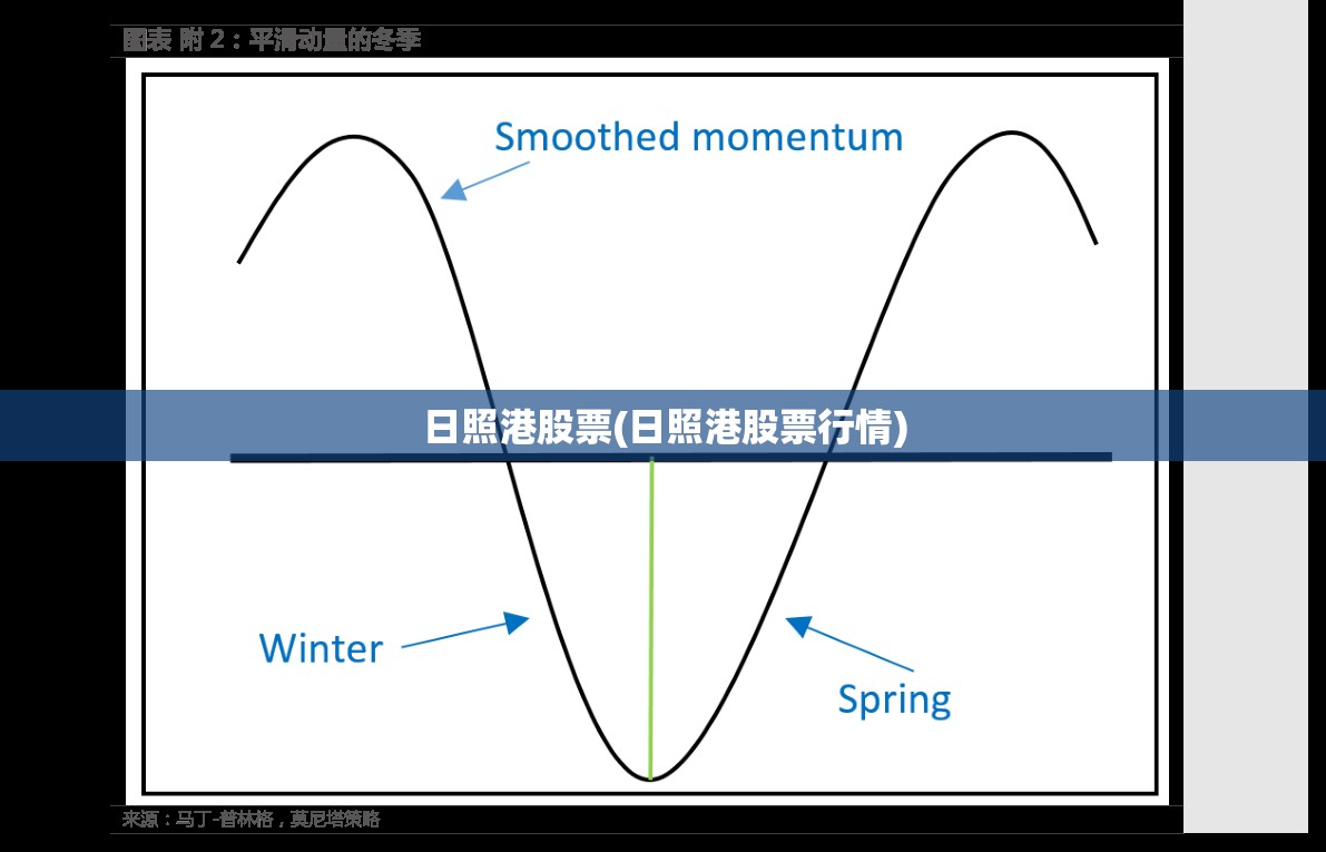 日照港股票(日照港股票行情) 日照港股票(日照港股票行情)