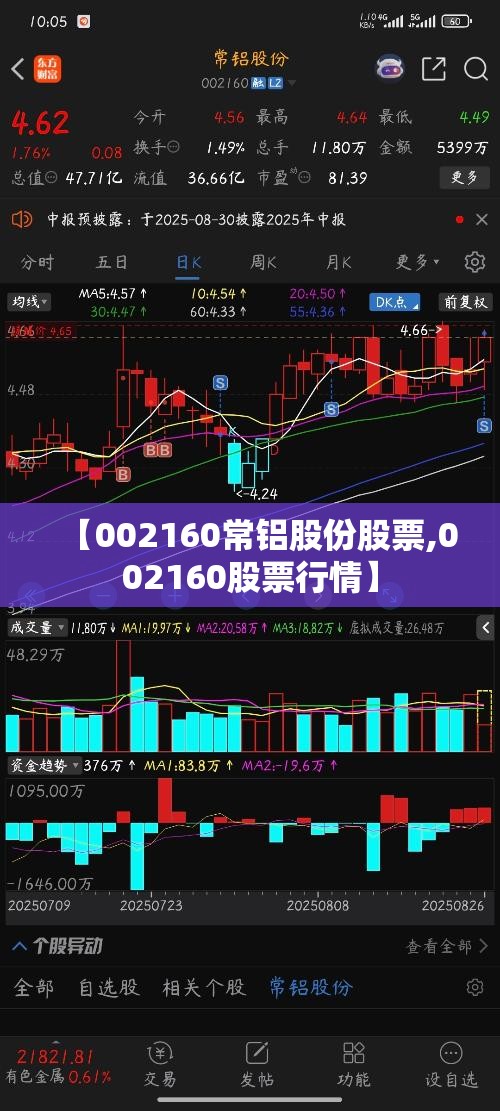 【002160常铝股份股票,002160股票行情】
