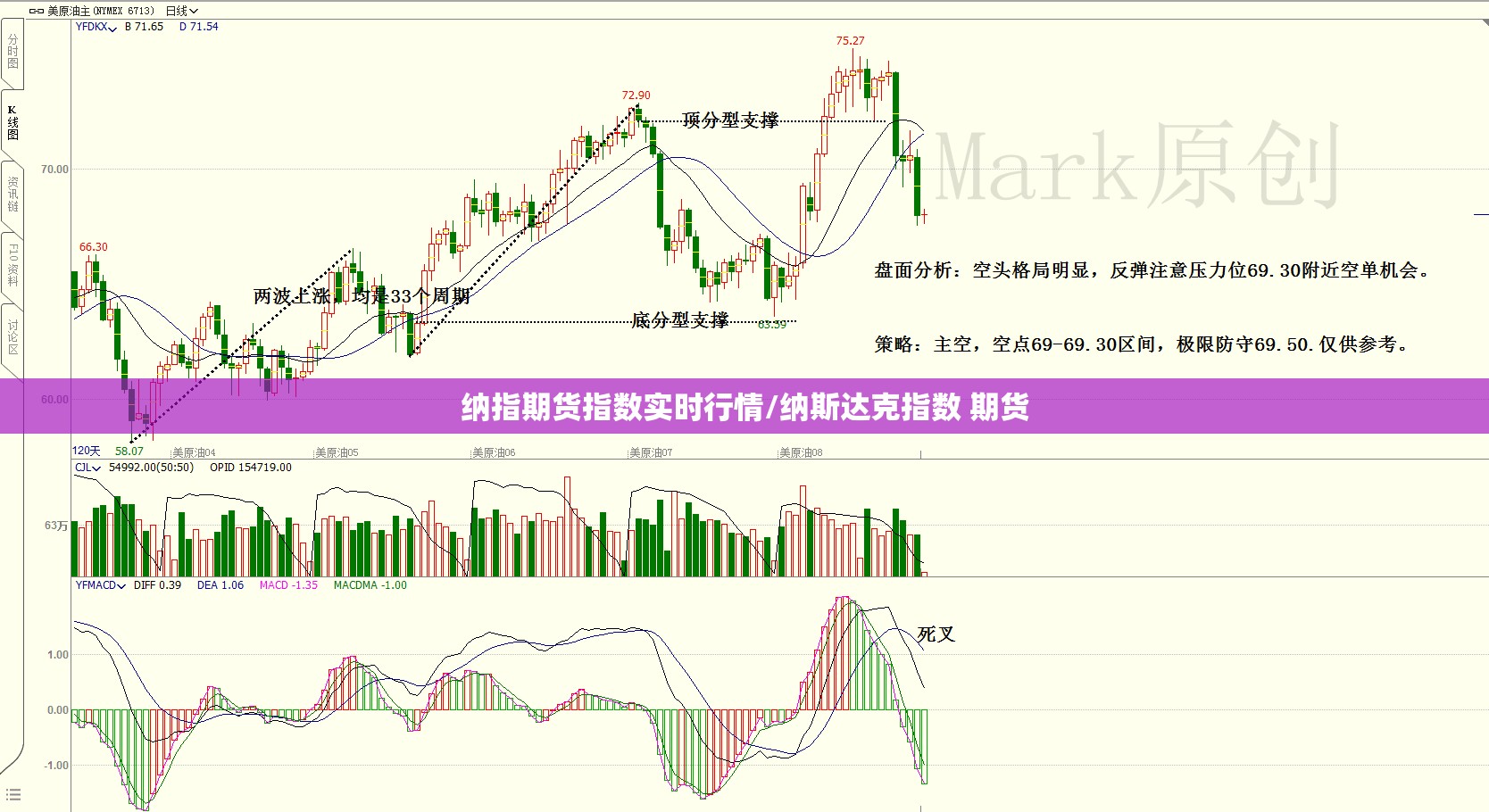 纳指期货指数实时行情/纳斯达克指数 期货