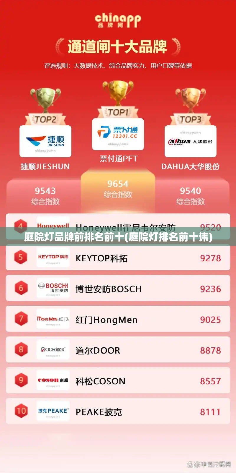 庭院灯品牌前排名前十(庭院灯排名前十讳)
