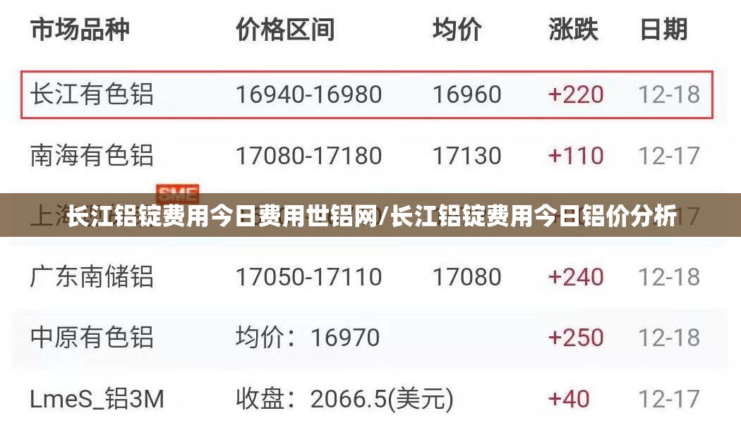 长江铝锭费用今日费用世铝网/长江铝锭费用今日铝价分析 长江铝锭费用今日费用世铝网/长江铝锭费用今日铝价分析