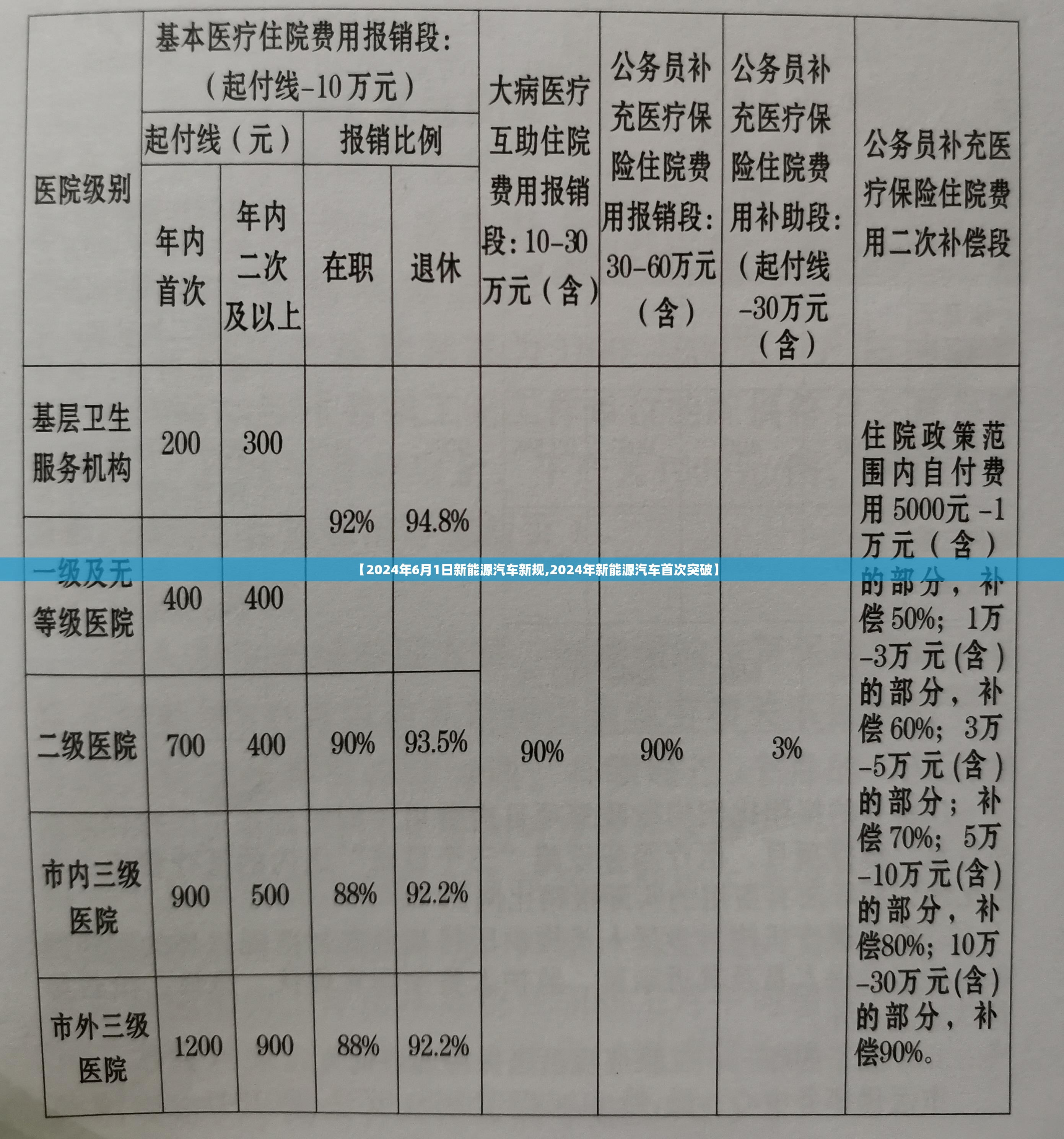 【2024年6月1日新能源汽车新规,2024年新能源汽车首次突破】 【2024年6月1日新能源汽车新规,2024年新能源汽车首次突破】