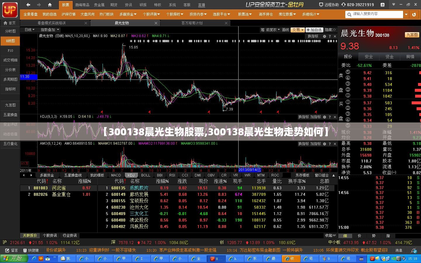 【300138晨光生物股票,300138晨光生物走势如何】 【300138晨光生物股票,300138晨光生物走势如何】