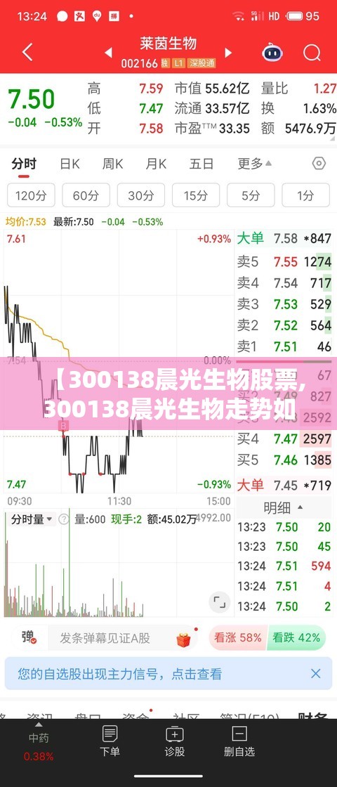 【300138晨光生物股票,300138晨光生物走势如何】 【300138晨光生物股票,300138晨光生物走势如何】