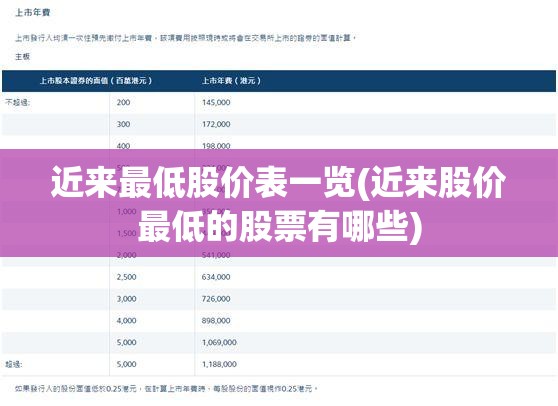 近来最低股价表一览(近来股价最低的股票有哪些)