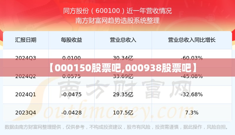 【000150股票吧,000938股票吧】 【000150股票吧,000938股票吧】