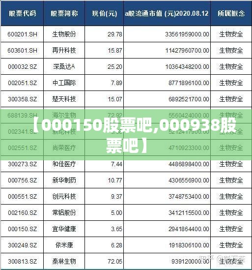 【000150股票吧,000938股票吧】 【000150股票吧,000938股票吧】