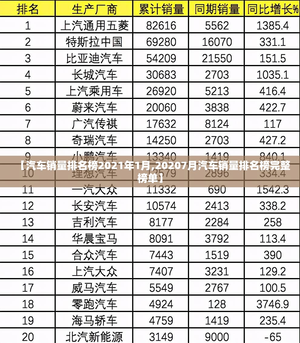 【汽车销量排名榜2021年1月,20207月汽车销量排名榜完整榜单】 【汽车销量排名榜2021年1月,20207月汽车销量排名榜完整榜单】