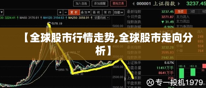 【全球股市行情走势,全球股市走向分析】