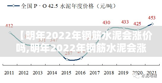 【明年2022年钢筋水泥会涨价吗,明年2022年钢筋水泥会涨价吗知乎】