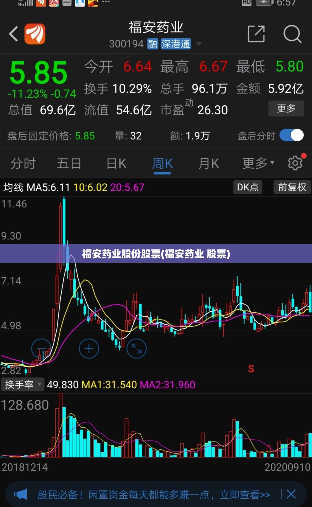 福安药业股份股票(福安药业 股票)