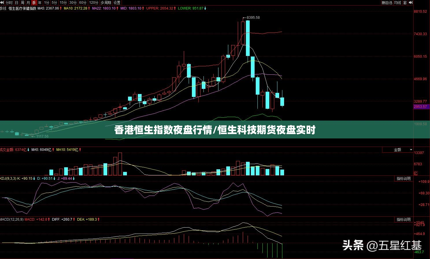 香港恒生指数夜盘行情/恒生科技期货夜盘实时