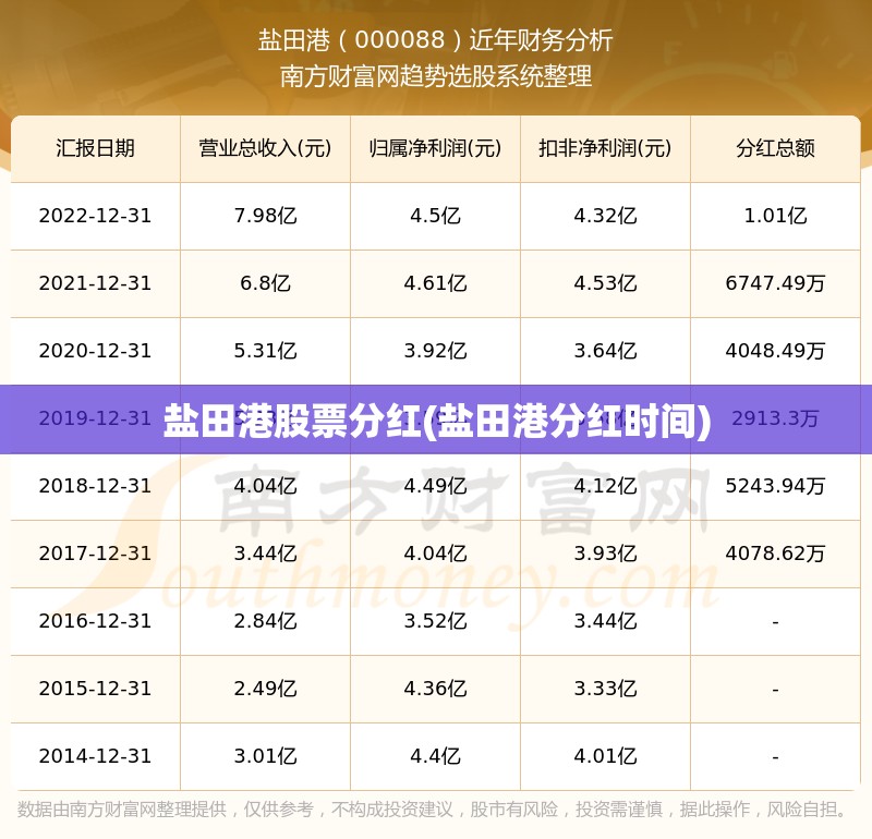 盐田港股票分红(盐田港分红时间) 盐田港股票分红(盐田港分红时间)