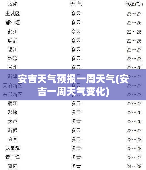 安吉天气预报一周天气(安吉一周天气变化)