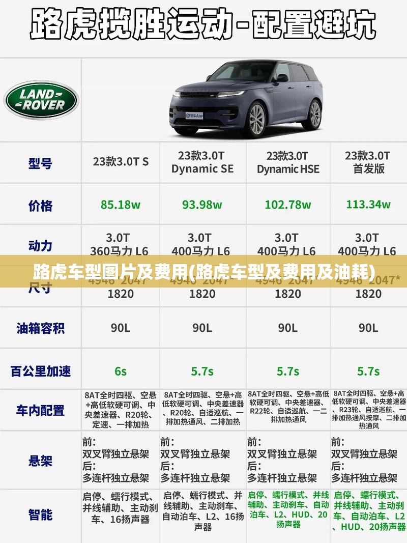 路虎车型图片及费用(路虎车型及费用及油耗) 路虎车型图片及费用(路虎车型及费用及油耗)
