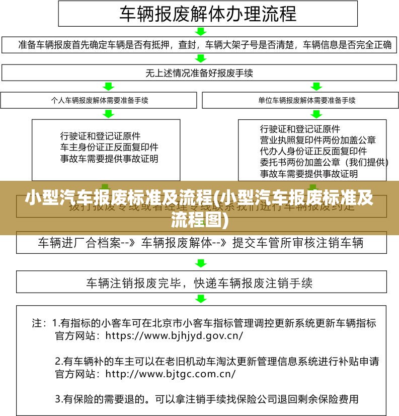 小型汽车报废标准及流程(小型汽车报废标准及流程图) 小型汽车报废标准及流程(小型汽车报废标准及流程图)