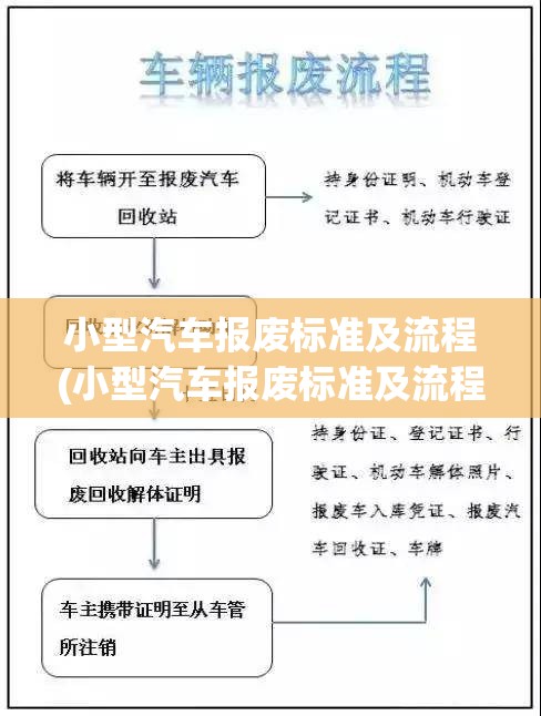 小型汽车报废标准及流程(小型汽车报废标准及流程图) 小型汽车报废标准及流程(小型汽车报废标准及流程图)