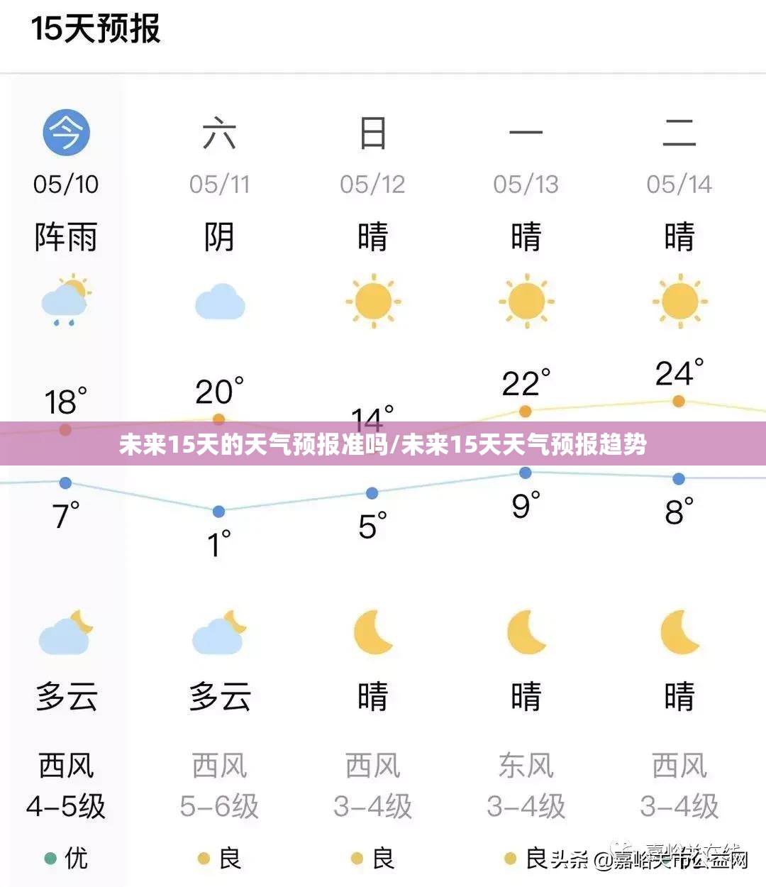 未来15天的天气预报准吗/未来15天天气预报趋势