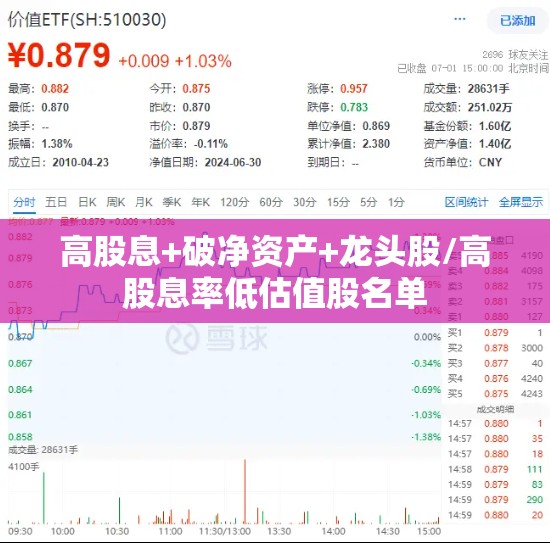 高股息+破净资产+龙头股/高股息率低估值股名单